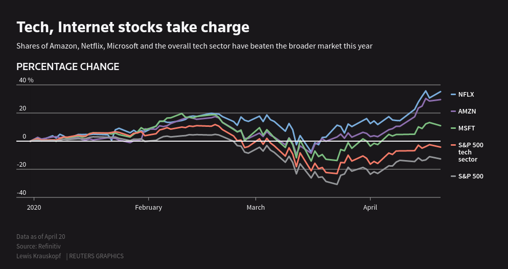 Reuters Graphic