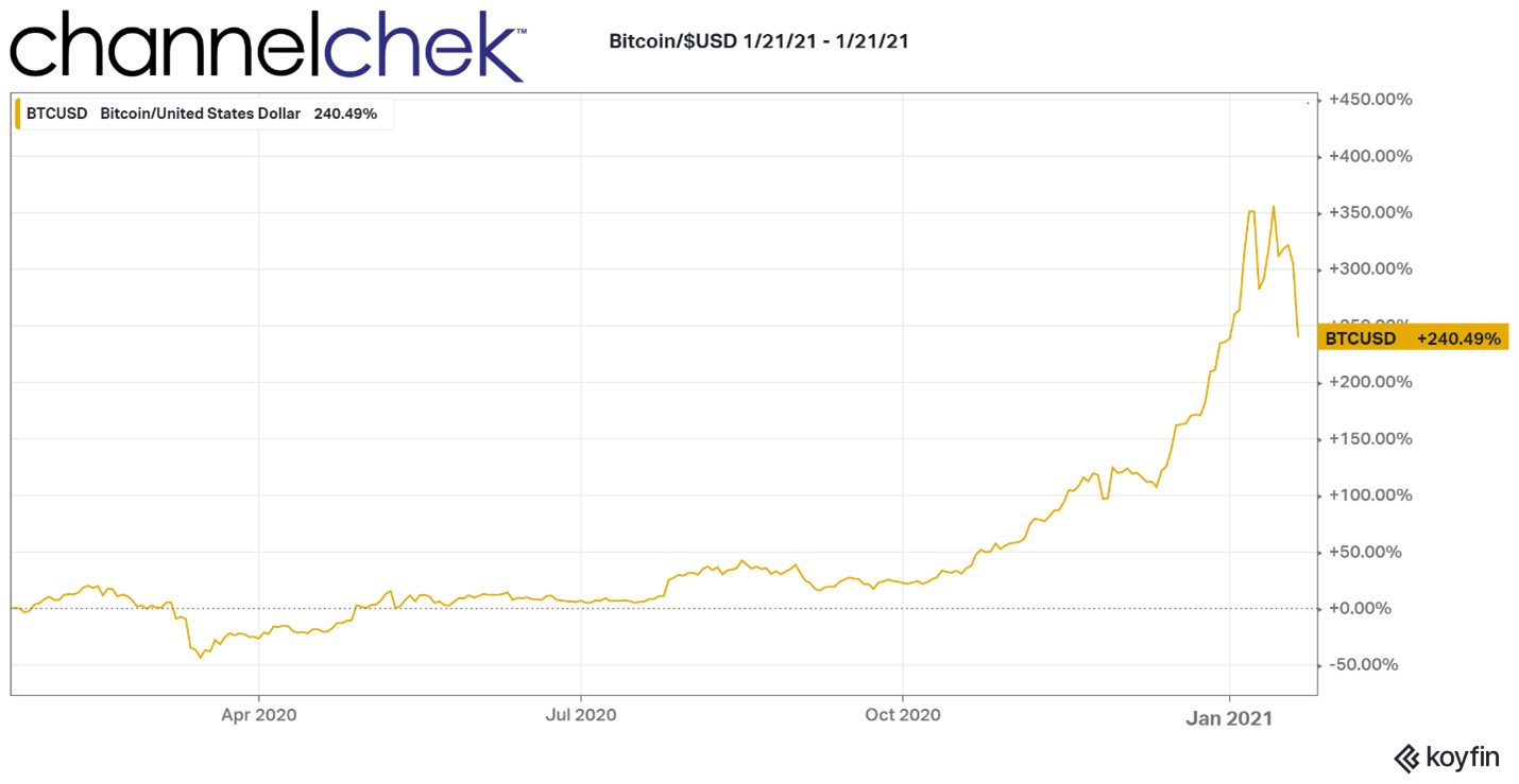 why is bitcoin plummeting