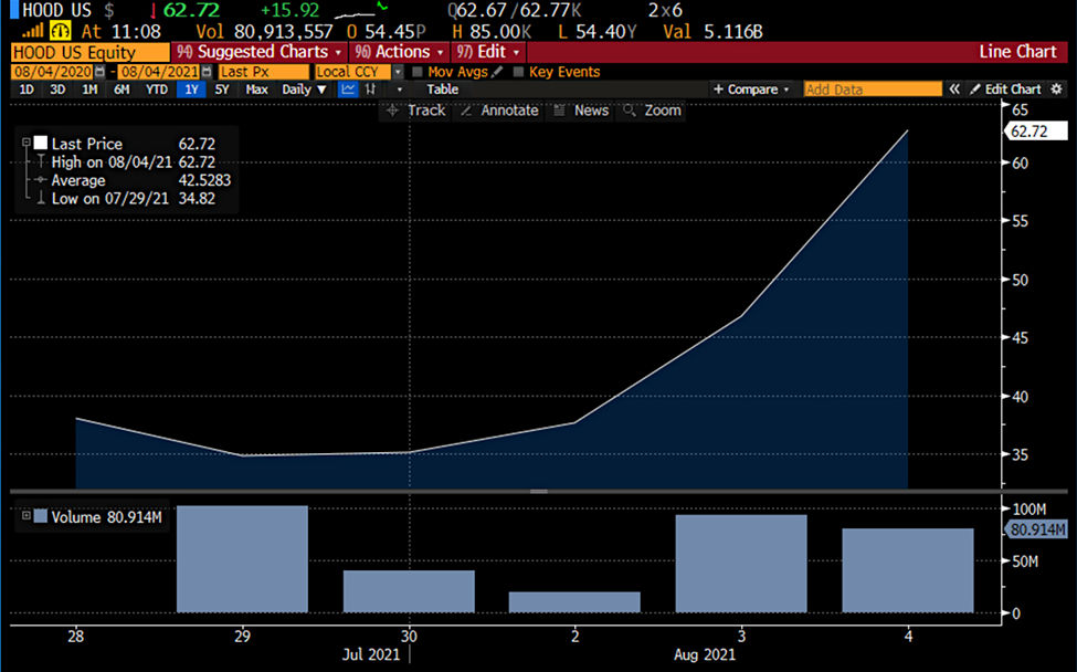 From Robinhood To Rocket Hood